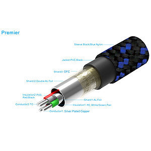 Pangea Audio Premier USB Cable A to B (2.0 Meters)